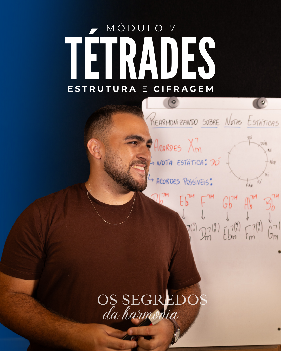 Módulo 7 — Tétrades